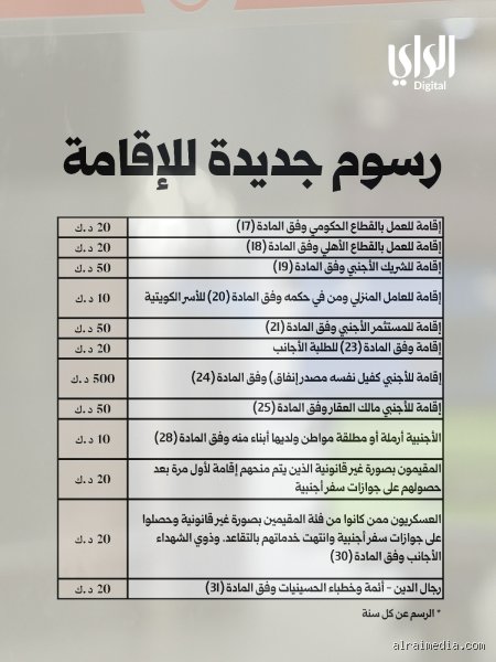 رسوم الإقامة الجديدة: هل هي مجرد أرقام أم إعادة صياغة لمفهوم الاستقرار؟