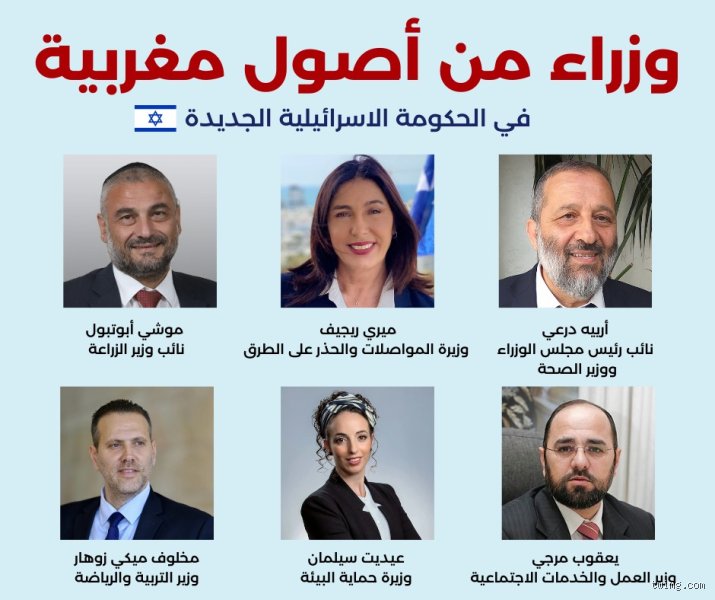 عدد الاسرائيليين من اصل مغربي: قصة مليون إنسان بين الهوية والسياسة