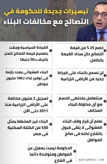 دليل قانون البناء على الأرض الزراعية الجديد: هل انتهى عصر "العشوائية" فعليًا؟