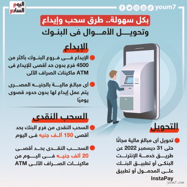 كم المبلغ المسموح إيداعه في البنك دون ملاحقة قانونية؟