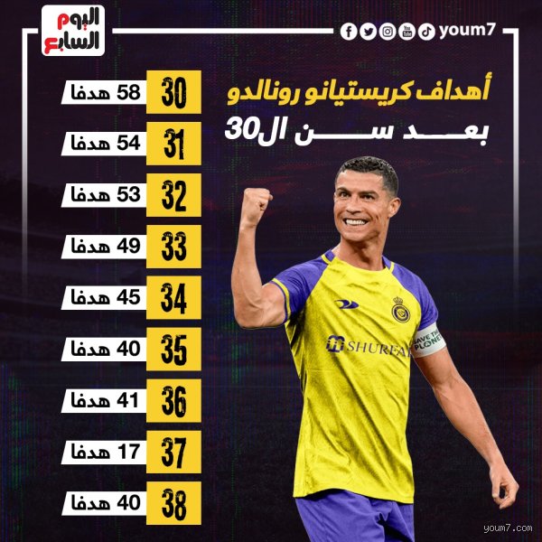 - Output language: Arabic