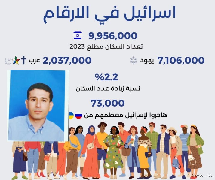 كم عدد العرب في إسرائيل؟ الأرقام التي تخفي خلفها حكايات بشرية