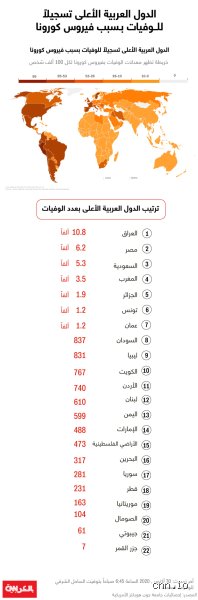 كم عدد الوفيات في العالم سنوياً؟ وماذا تخبرنا هذه الأرقام عن مستقبلنا؟