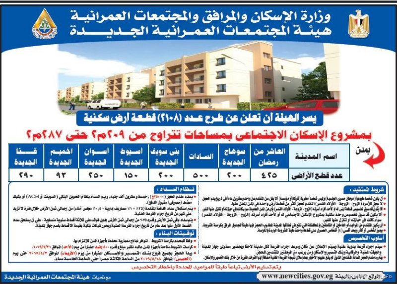 كم مساحة أراضي سكني وكيف تقتنص المساحة المثالية لمستقبلك؟