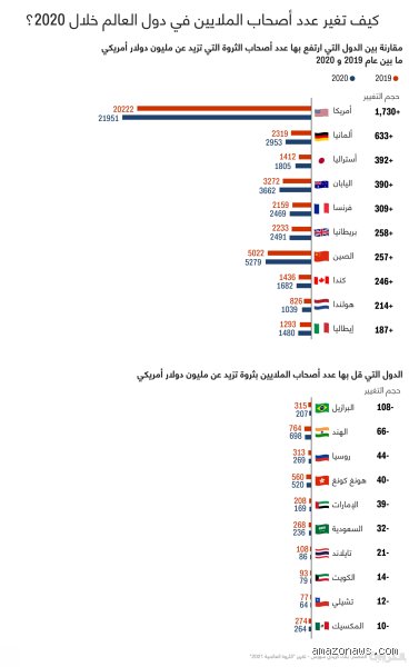 كم نسبة المليونيرية في السعودية؟ الحقيقة وراء أرقام الثروة