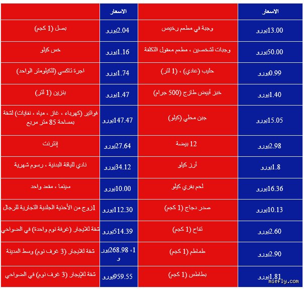 كم يبلغ راتب الممرضة في فرنسا؟ دليل شامل للأجور والواقع المهني