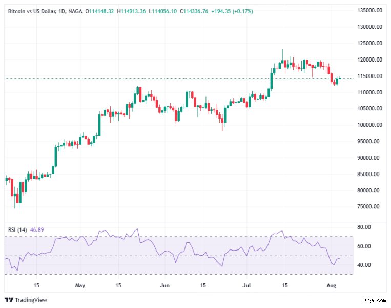 كيف أبدأ في البيتكوين؟