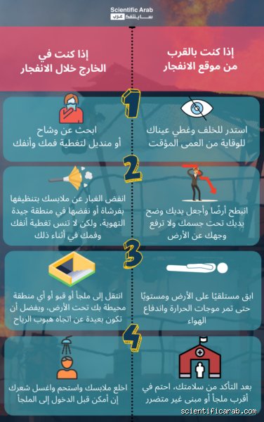 استراتيجيات البقاء: كيف أحمي نفسي من الانفجار النووي في عصر الجنون؟