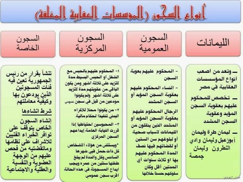 ما مرادف كلمة السجن؟ رحلة في متاهات المعنى والعقاب