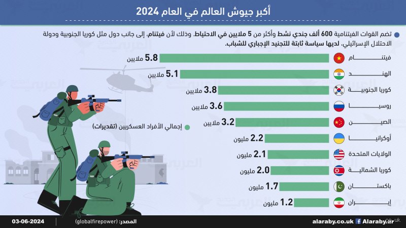 ما هو أكبر جيش في التاريخ؟ فك شيفرة الأرقام بين أساطير الماضي وحشد الحاضر