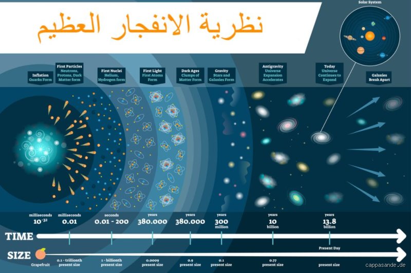 ما هو الكون الكبير؟ رحلة إلى ما وراء حدود الفهم البشري