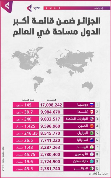 ما هو ترتيب الجزائر من حيث المساحة في العالم وماذا يعني هذا جغرافياً؟