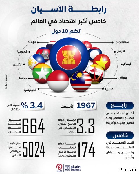 ما هو خامس أكبر اقتصاد في العالم؟ رحلة صعود الهند المذهلة