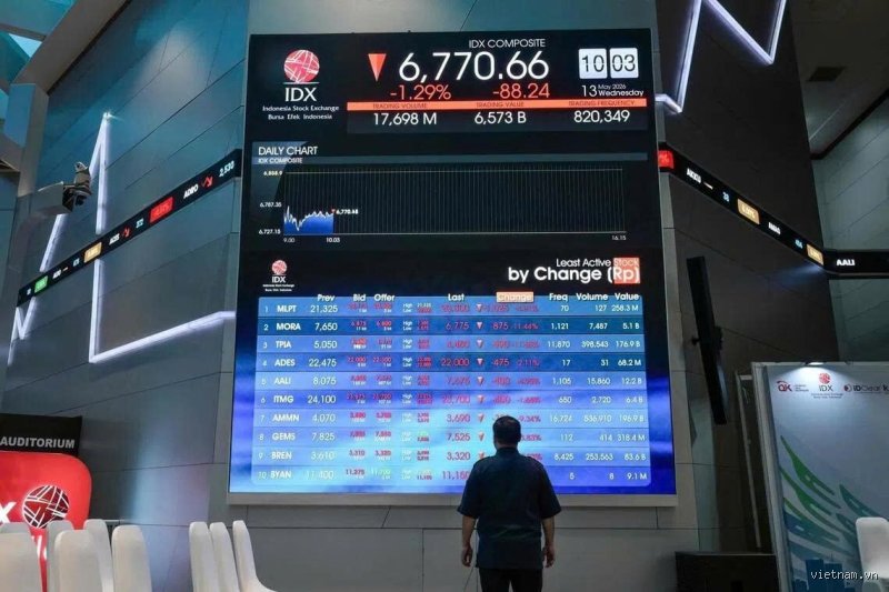 ما هو مستقبل سوق الأسهم في سنغافورة بين سندان الركود الإقليمي ومطرقة التحول الرقمي؟