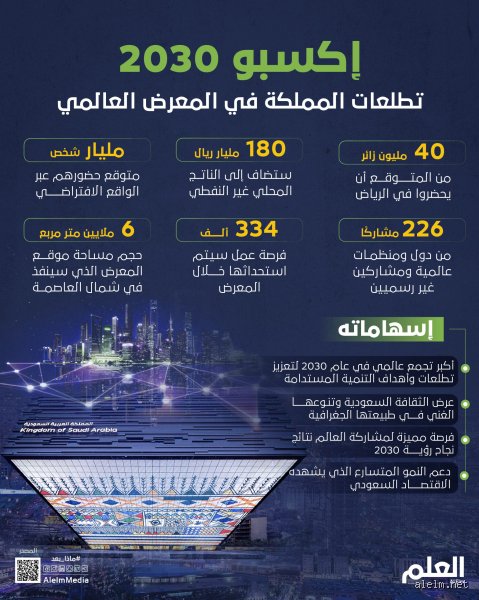 ما هو موقع 2030؟ الحقيقة الكاملة وراء المنصة التي أثارت الجدل