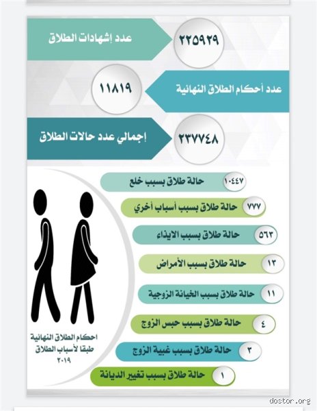 ما هي أسباب زيادة نسبة الطلاق؟