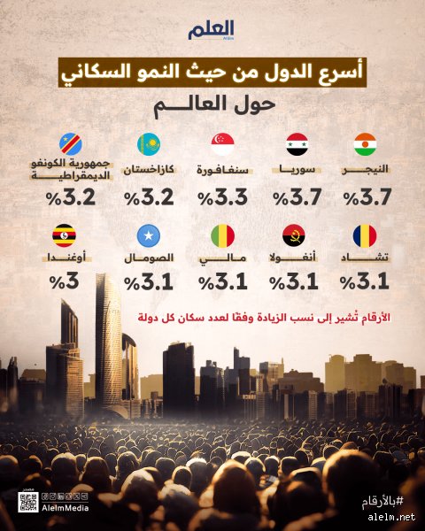 ما هي أسرع دولة نمواً في العالم؟ الحكاية خلف أرقام غويانا المذهلة