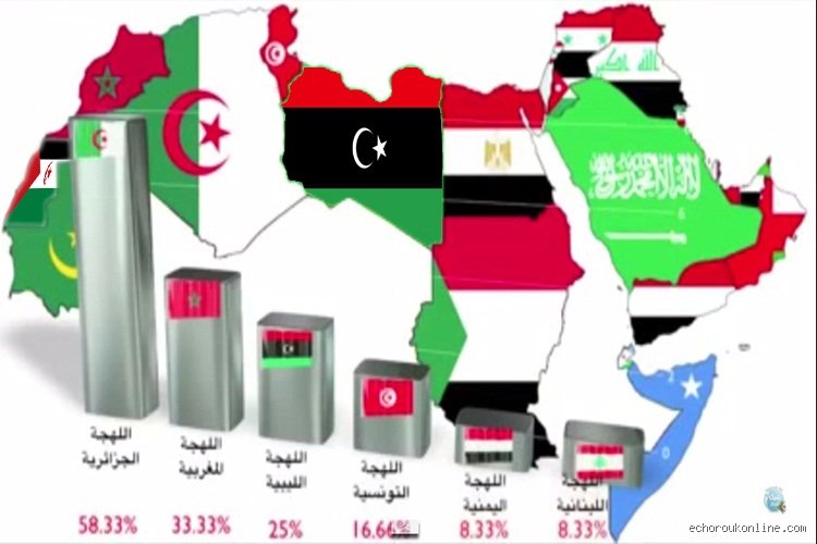 ما هي أصعب لهجة في الدول العربية؟ رحلة في دهاليز الفصحى المشوهة والجميلة
