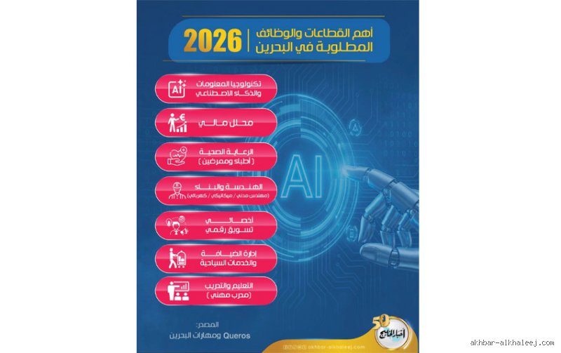 ما هي أكثر الوظائف التقنية طلباً في عام 2026؟ خريطة البقاء في سوق وظف الذكاء الاصطناعي مهاراته