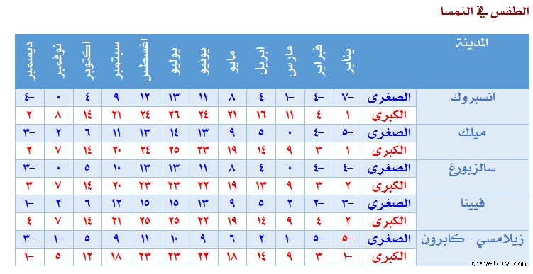 حرب السحاب: ما هي الدول التي تقوم بتعديل الطقس وهل نملك حقاً مفاتيح السماء؟