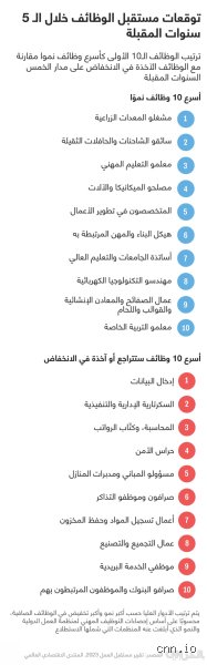 ما هي الوظيفة الأكثر شيوعاً للمليونيرات؟ الإجابة ستصدم هواة "ضربة الحظ"