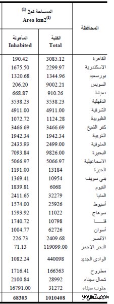 بين الرمال والتاريخ: ما هي ثاني أكبر محافظة في مصر وكيف تعيد رسم خريطة المستقبل؟