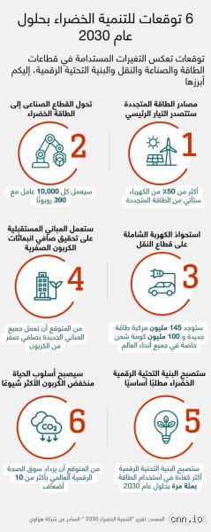 لماذا تبدو مهمة عام 2030 كأنها سباق محموم ضد عقارب الساعة؟