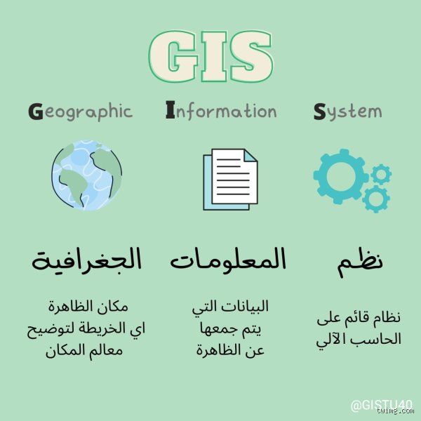 ماذا تعني اختصارات GIS للجندي؟ من الخرائط الورقية إلى السيطرة الرقمية