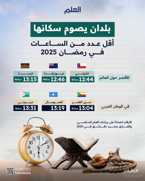 Language: Arabic