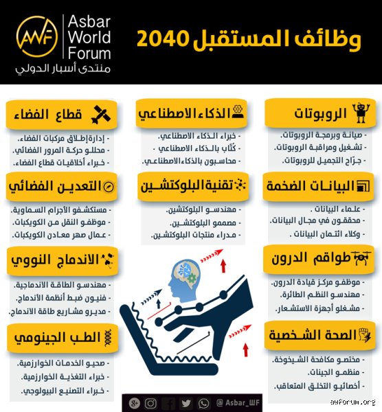 خارطة الطريق الضبابية: من أهم وظائف المستقبل في زمن الانفجار التقني؟