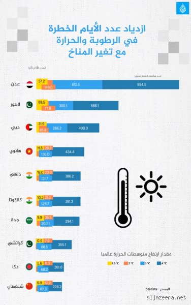 من الأماكن التي تزيد الرطوبة فيها؟ رحلة في أعماق المناخ المنزلي والجغرافي
