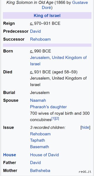 The user wants Part 1 of a professional article in Arabic about "من كان الرجل الذي لديه 700 زوجة؟" (Who was the man who had 700 wives - Referring to King Solomon / الملك سليمان).