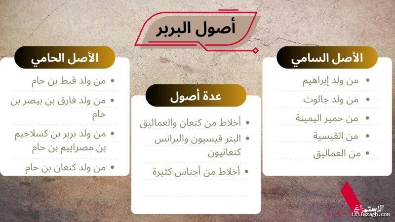 من هم البربر وما أصلهم؟ كشف النقاب عن أسياد تامازغا القدامى