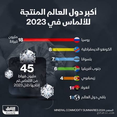 من هو السلطان المغربي الذي اعترف بامريكا؟ قصة الاعتراف الأول والتاريخ المنسي