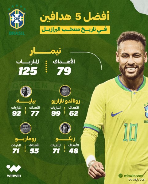 من هو الهداف التاريخي للبرازيل؟ صراع العروش بين السامبا والواقع الرقمي