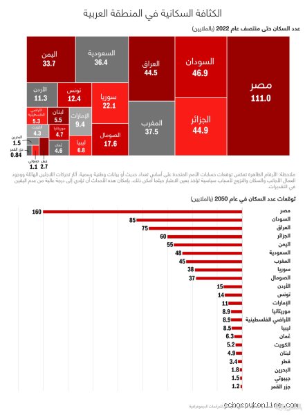نسبة الجزائريين في العالم: قراءة سوسيولوجية في أرقام الهجرة والامتداد الديمغرافي