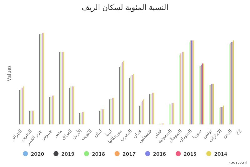 خارطة التراجع الصامت: أين اختفت نسبة سكان الريف في الجزائر؟
