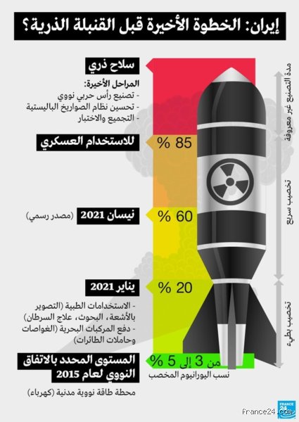 هل إيران قوة نووية؟ الحقيقة المعقدة خلف العتبة والغموض