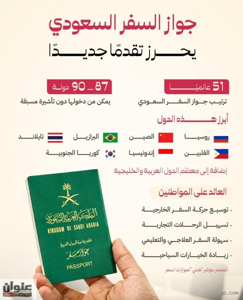 هل جواز السفر السعودي قوي؟ الحقيقة خلف ترتيب القوة العالمية