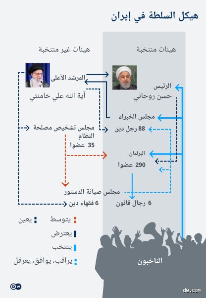 هل رئيس إيران شيعي أم مسلم؟ تفكيك الالتباس بين الهوية المذهبية والدين