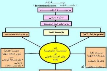 Language: Arabic