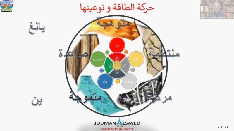 ما هي العناصر الخمسة للفقر؟