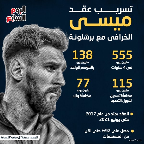 اعلى راتب لميسي مع برشلونة؟ كواليس العقد الذي زلزل أركان الكامب نو