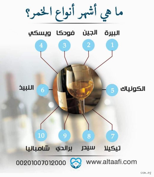 ما هي أسعار الكحول؟ فوضى الأرقام بين الضرائب والرفوف الفاخرة