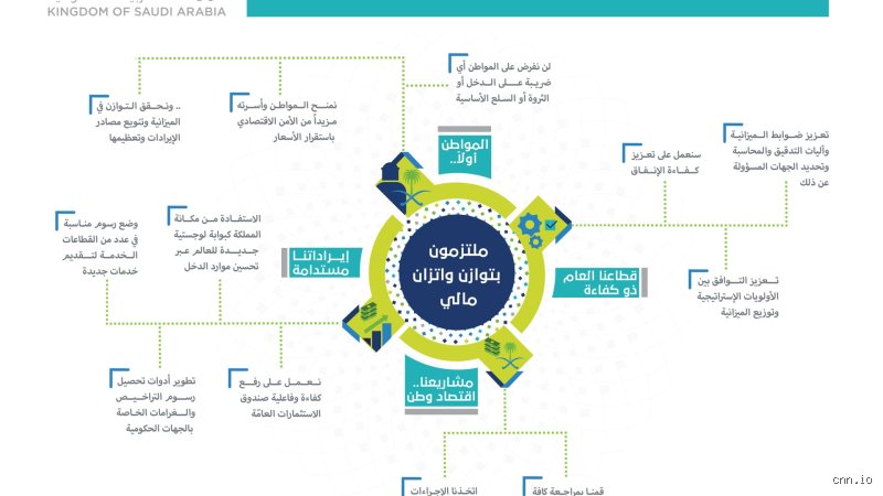 ما هي رؤية 2030؟ القصة الكاملة وراء طموح يتجاوز حدود النفط