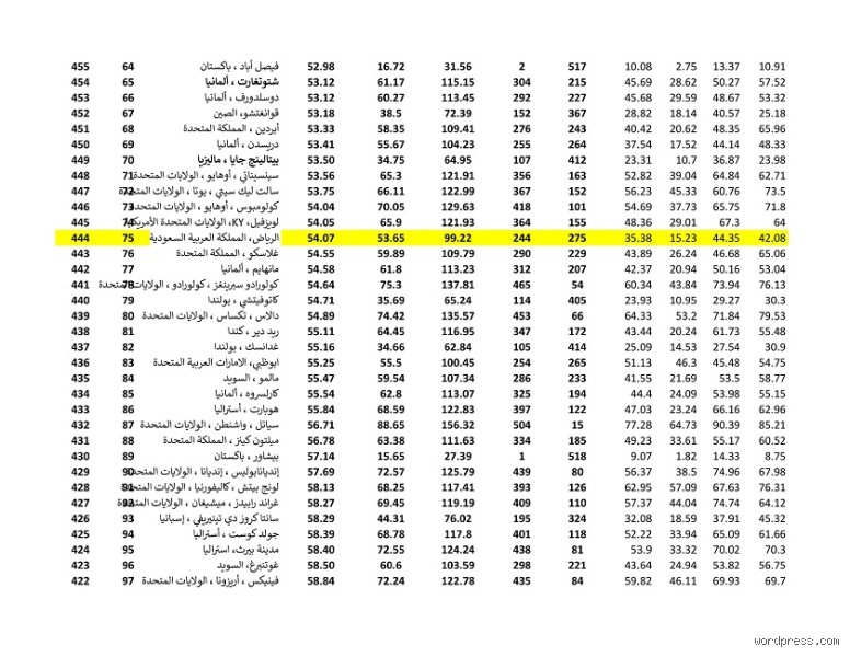 أين تستقر حقيبتك؟ الدليل الكامل لعام 2026 حول أفضل 100 مدينة للعيش في العالم