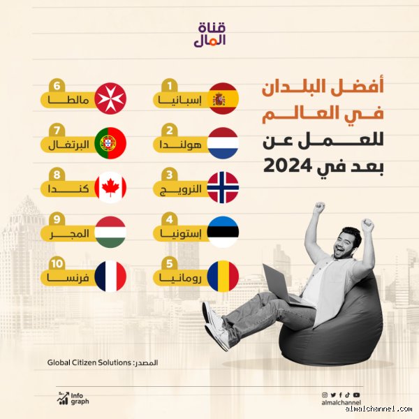 دليلك الشامل حول أفضل البلدان للعيش والعمل في عام 2026: أين تجد التوازن المفقود؟
