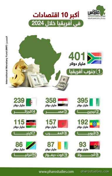 أكبر 10 اقتصادات في إفريقيا: قراءة في خريطة النفوذ المالي والتحولات العميقة