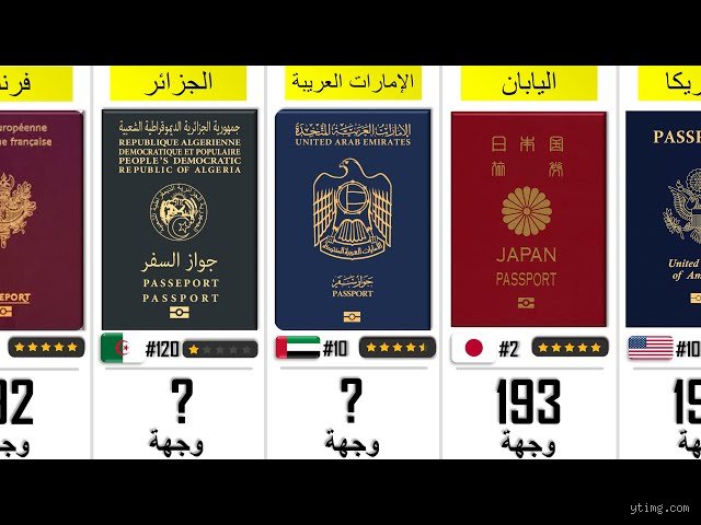 أي دولة لديها أفضل جواز سفر في عام 2026؟ سباق القمة وتغير موازين القوى
