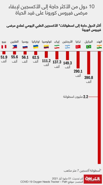 أي دولة لديها أفضل نسبة أكسجين في الهواء؟